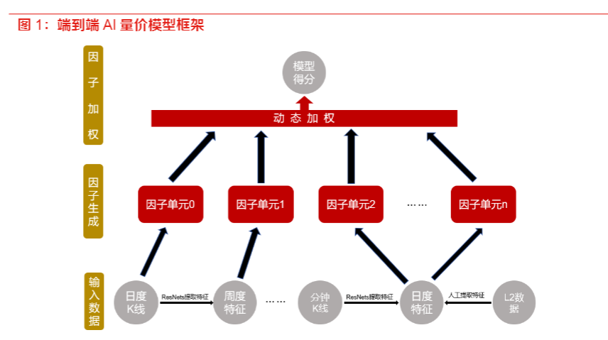 2024金融工程报告：ASTGNN因子选股模型优化与应用