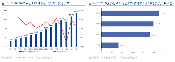 2024医疗器械行业报告：赛诺医疗冠脉与神经介入市场分析