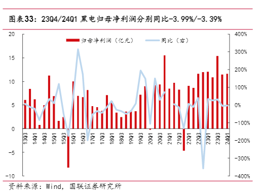 2024家电行业：内外需增长与盈利能力提升