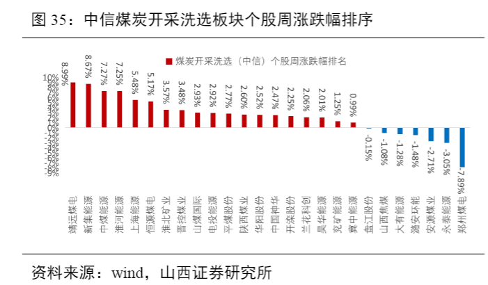 2024煤炭行业周报：市场动态与投资建议