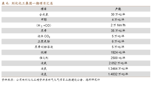 2024煤炭行业报告：甘肃能化投资前景分析