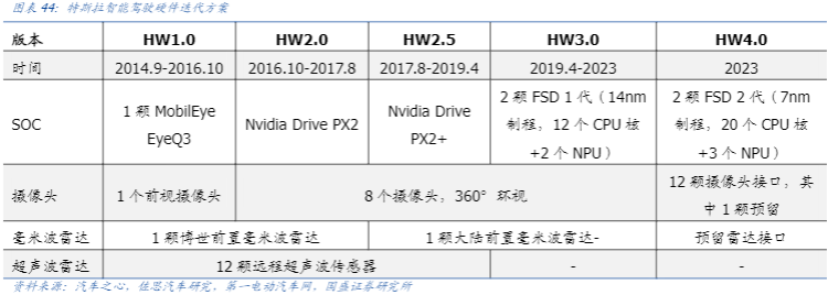 2024汽车行业报告：智能化与全球化推动增长