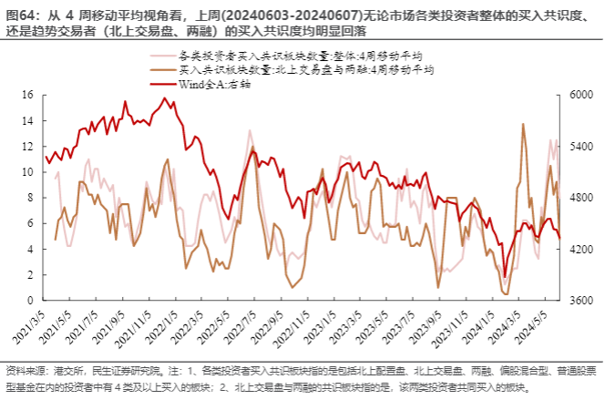 2024资金流向报告：市场热度低迷交易减缓