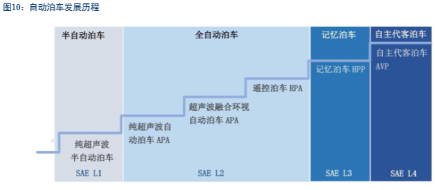 2024汽车智能化行业报告：技术进步与政策推动下的快速发展