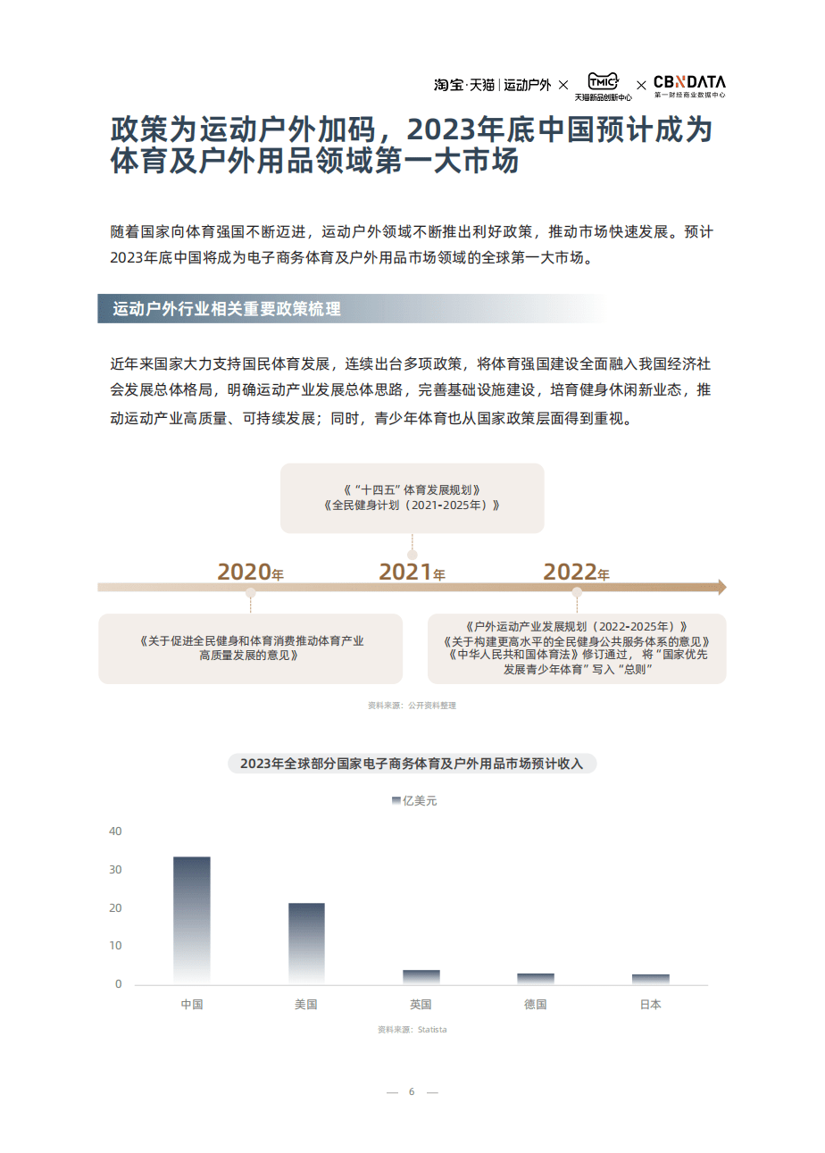 淘宝天猫：23AW运动户外行业趋势白皮书