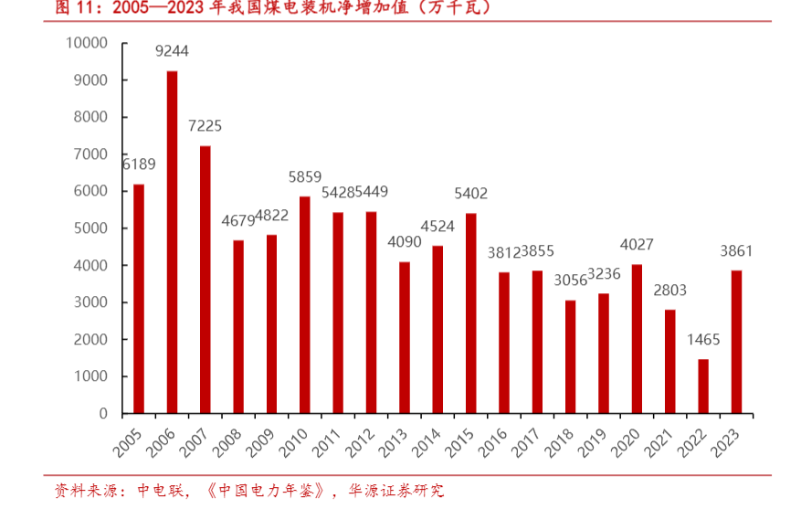 2024能源装备行业转型与市场前景分析报告