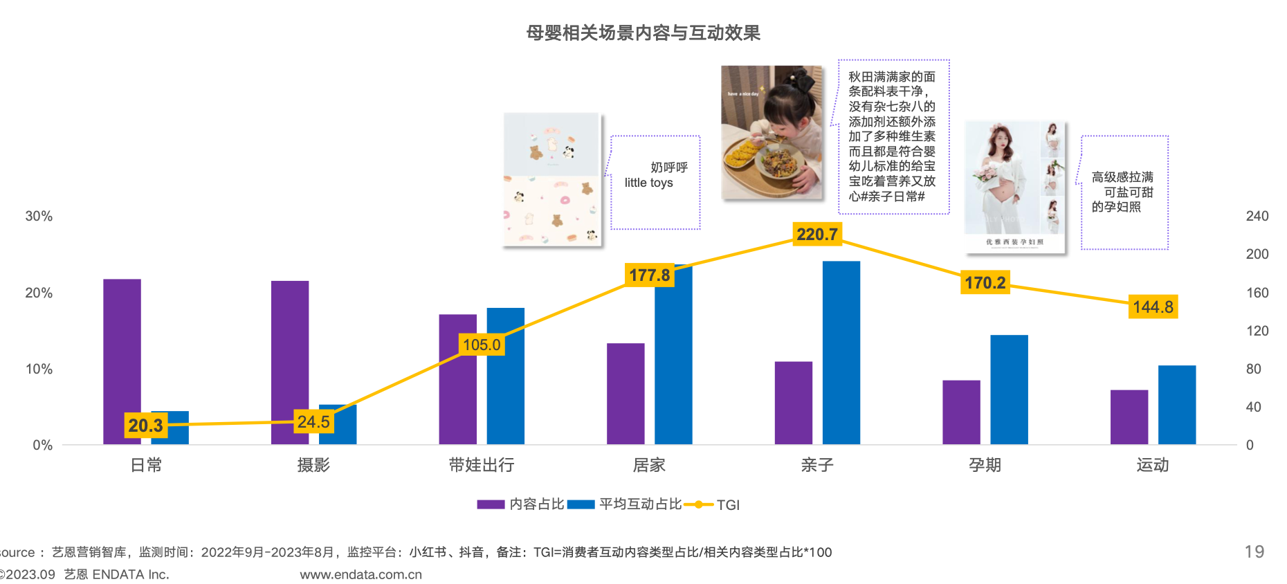 【艺恩】婴童用品行业：2023婴童用品市场及消费趋势洞察