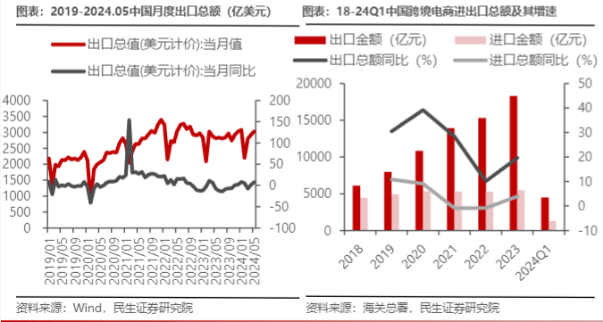 2024商贸零售行业报告：新模式引领市场复苏