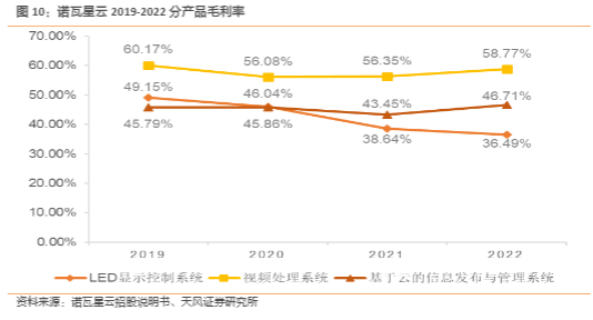 2024技术行业报告：视频显控市场增长与创新趋势