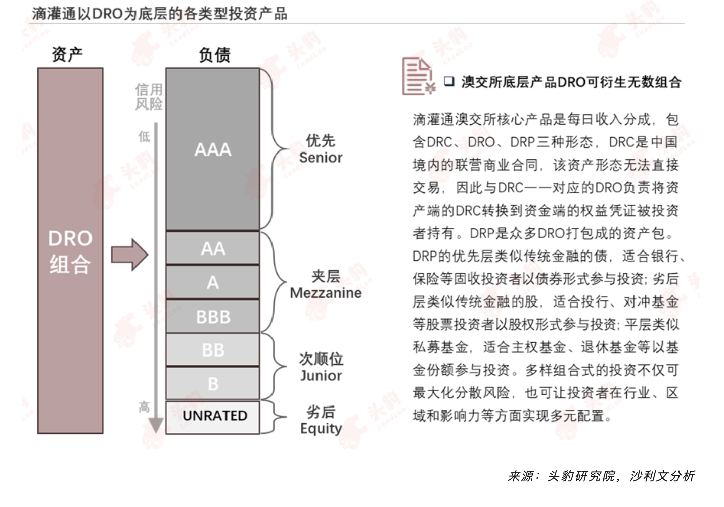 沙利文联合头豹研究院发布《2023年中国消费类企业融资发展与展望白皮书》