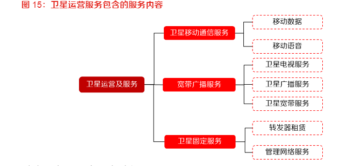 2024卫星互联网行业报告