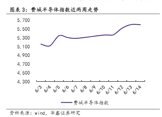 2024电子行业周报：AI技术新篇章与华为开发者大会前瞻