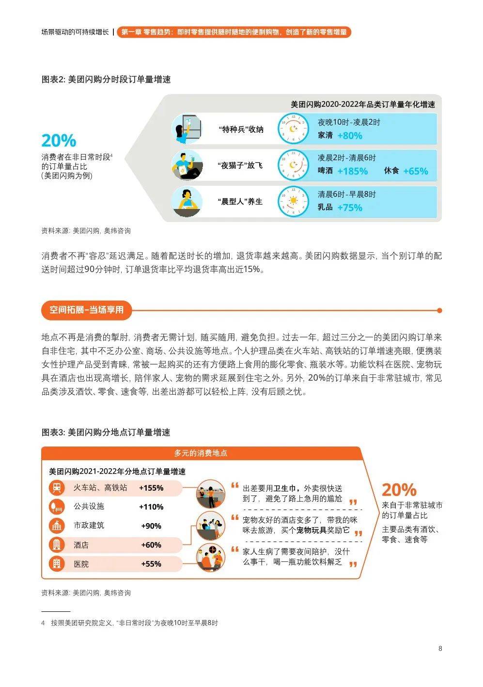 【美团】闪购fast即时零售品牌经营方法论白皮书