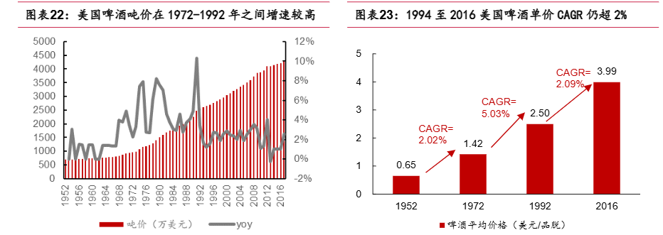 2024中国啤酒行业高端化趋势分析报告