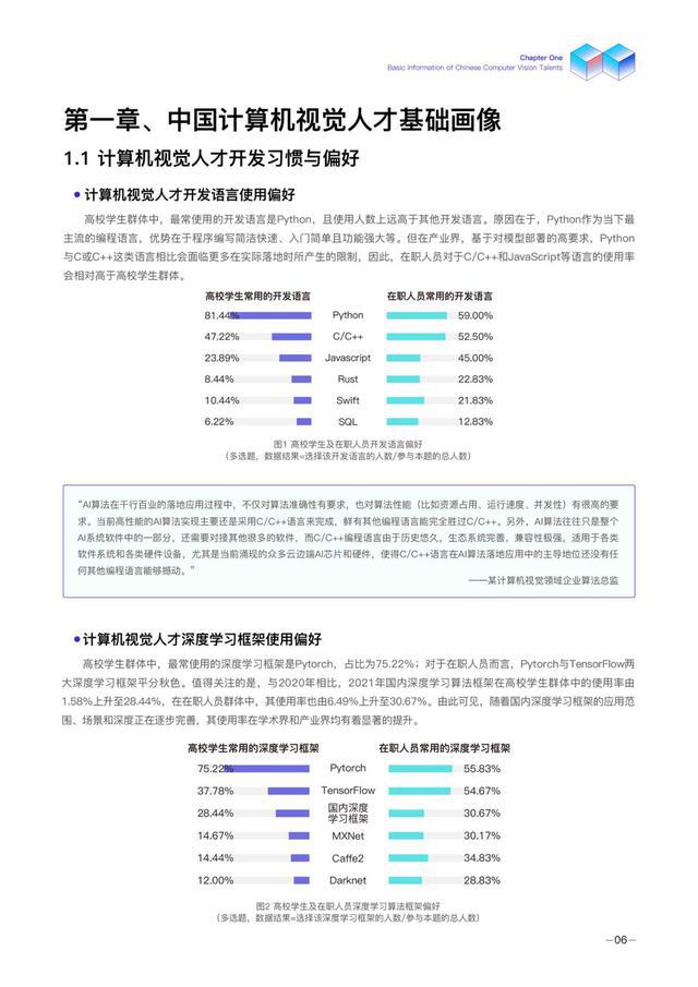 【德勤】2021年度中国计算机视觉人才调研报告