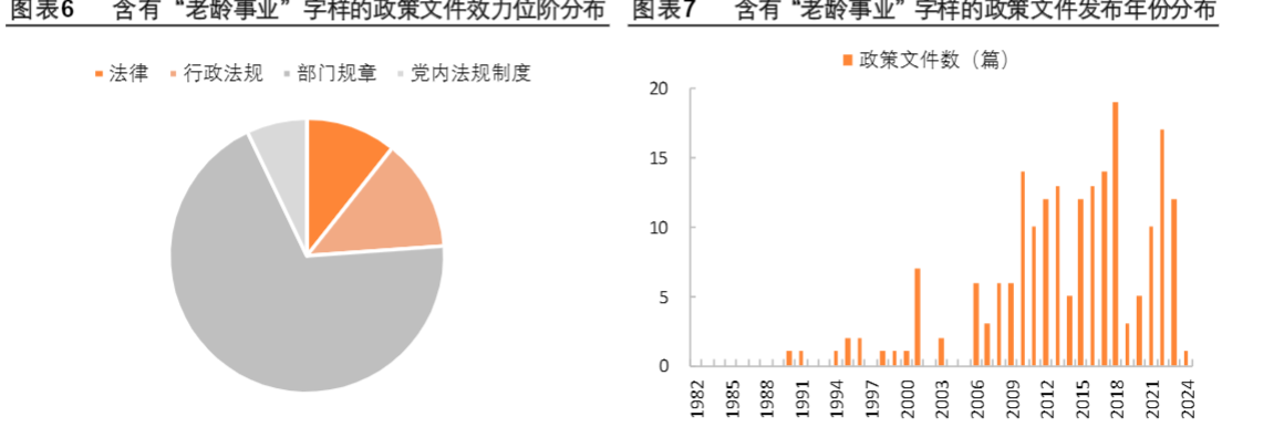 2024银发经济行业报告：政策导向与投资机遇解析