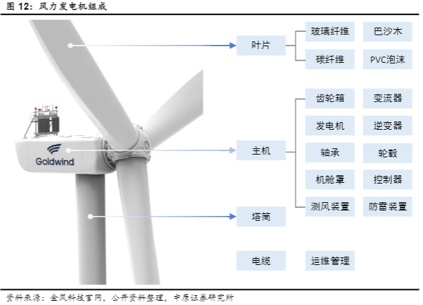 2024新型电力装备产业分析报告：河南特高压与风电发展概况