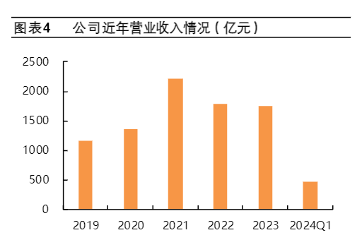 2024年京东方A：半导体显示行业领航者分析报告