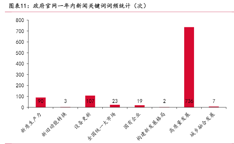 2024年利率债市场展望：三中全会与债市影响分析