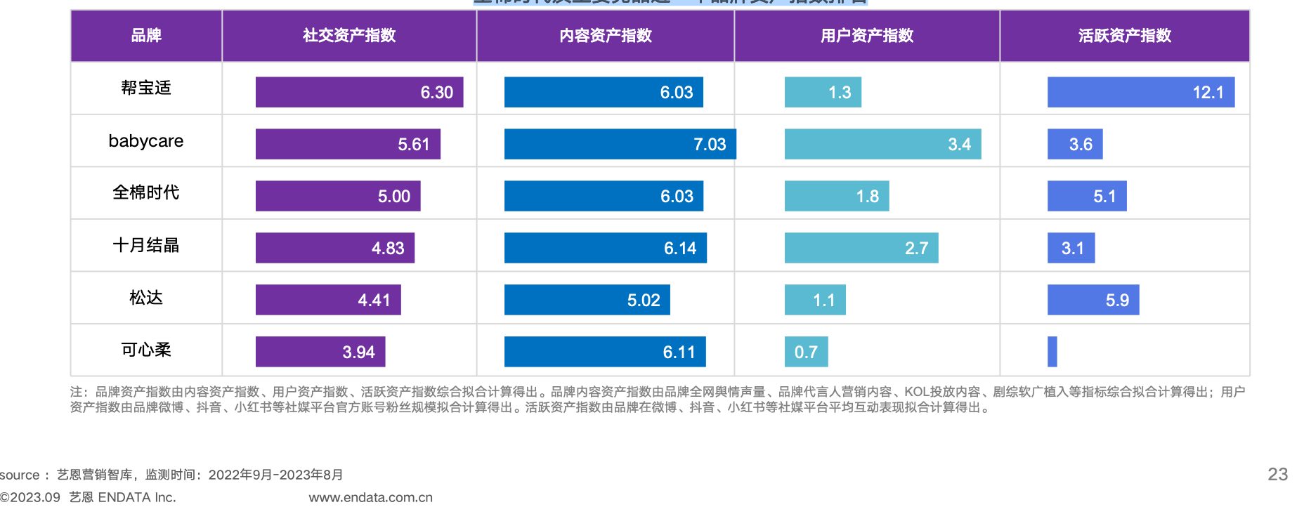 【艺恩】婴童用品行业：2023婴童用品市场及消费趋势洞察