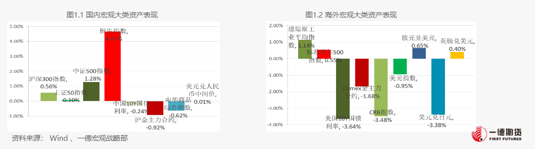 2024宏观策略周报：经济复苏与政策动向分析