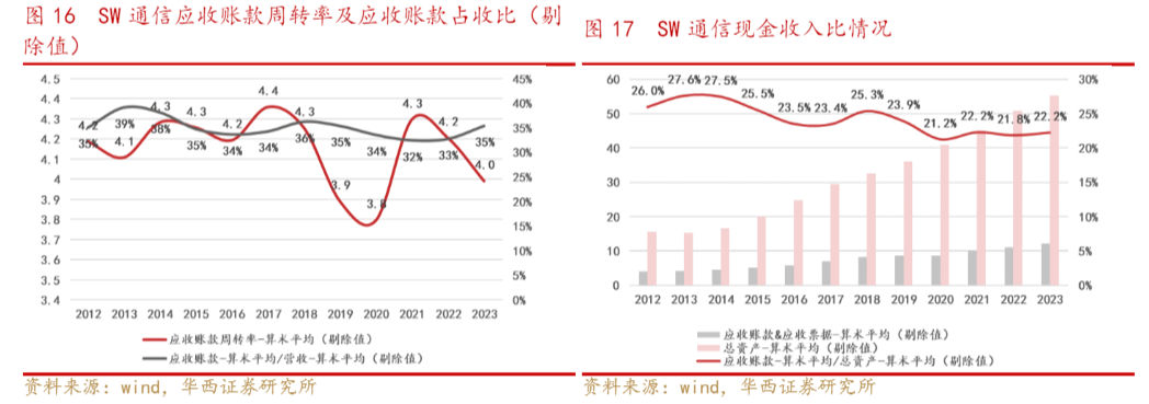 2024通信行业：算力网络与数字经济的增长动力