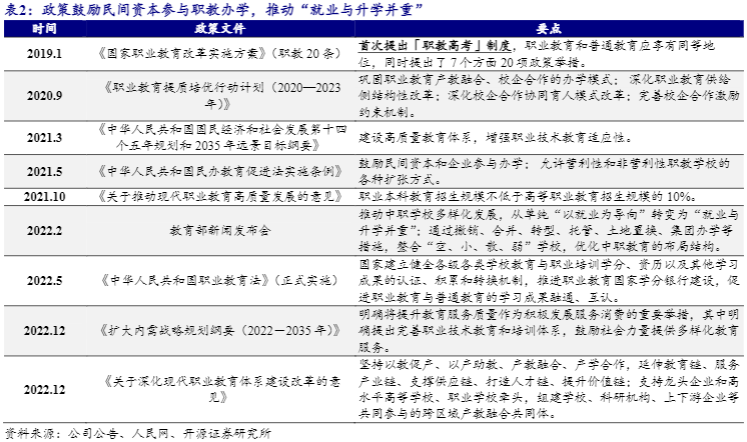 2024中职教育行业报告：科德教育升学赛道新机遇