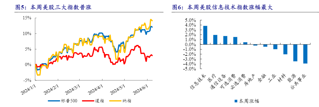 2024年新能源汽车行业展望报告