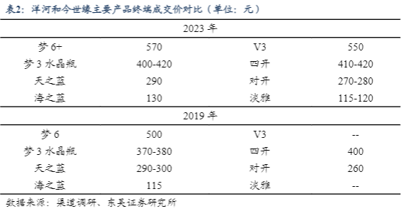 1.  百亿之路：坚持差异化，稳扎稳打