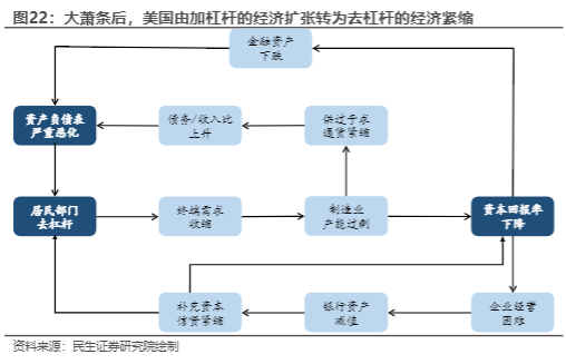 2024美国经济历史回顾与启示行业报告：