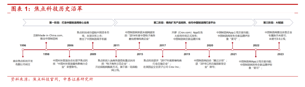 2024年跨境电商行业深度分析报告