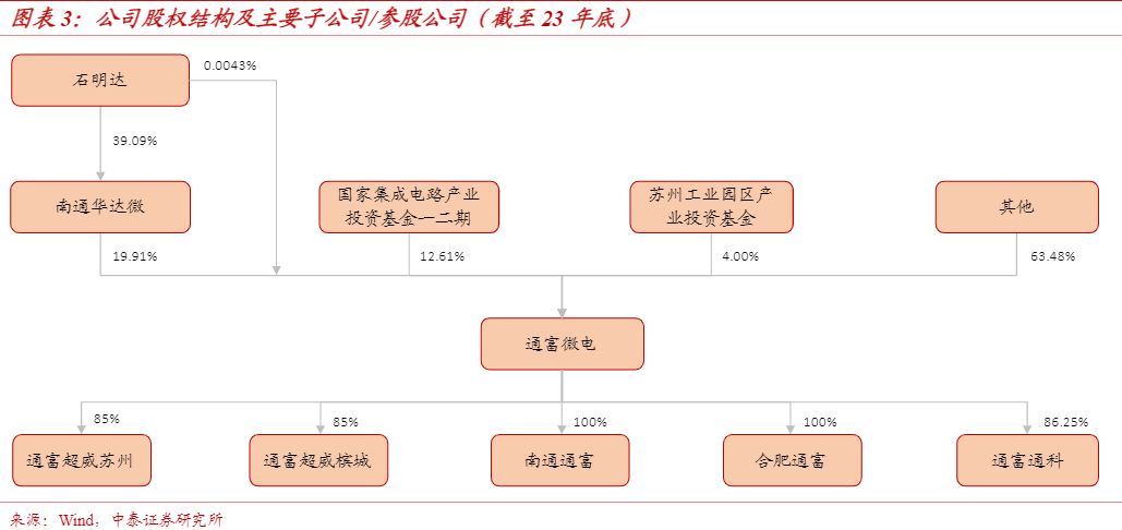 2024半导体封测行业AI封装技术发展报告