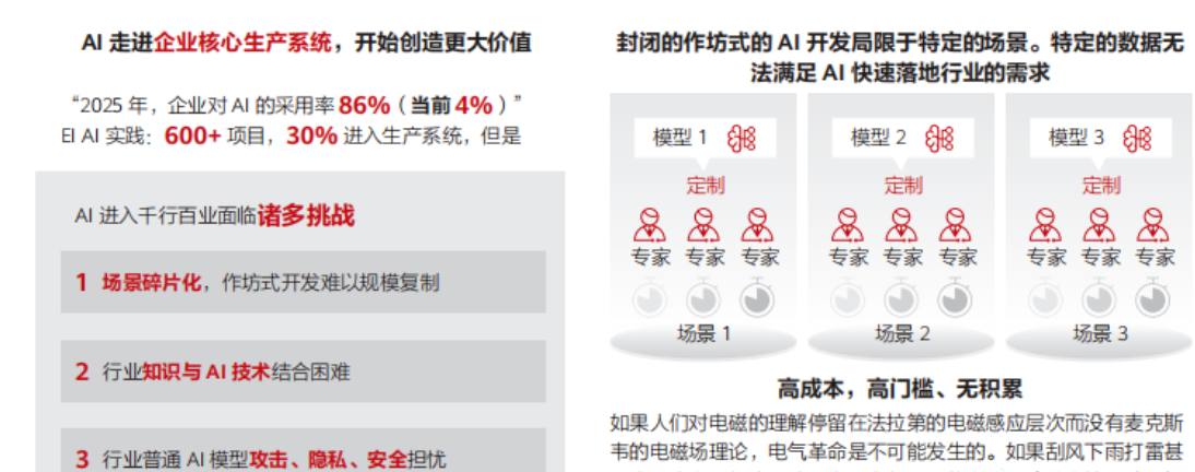 【华为】人工智能行业：预训练大模型白皮书