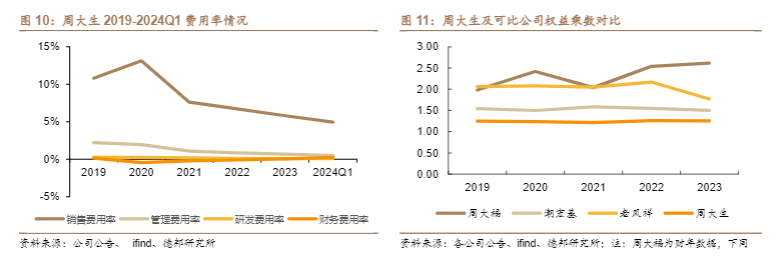 2024年珠宝行业报告：渠道赋能与品牌增长新策略