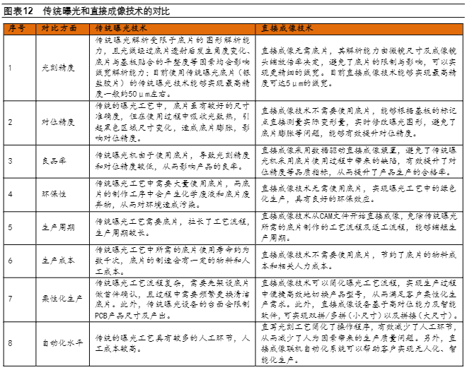 2024年半导体行业技术趋势报告：直写光刻引领未来