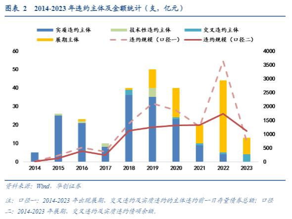 2024信用债市场分析：违约趋势与回收率探究