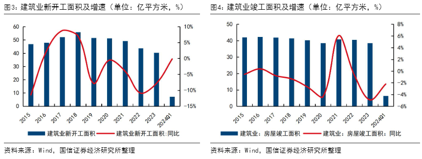 2024建筑行业报告：基本面承压下的复苏与机遇