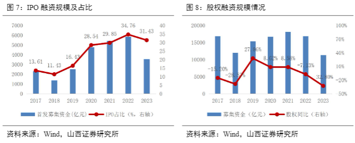 2024证券行业报告：政策催化与市场变革前瞻