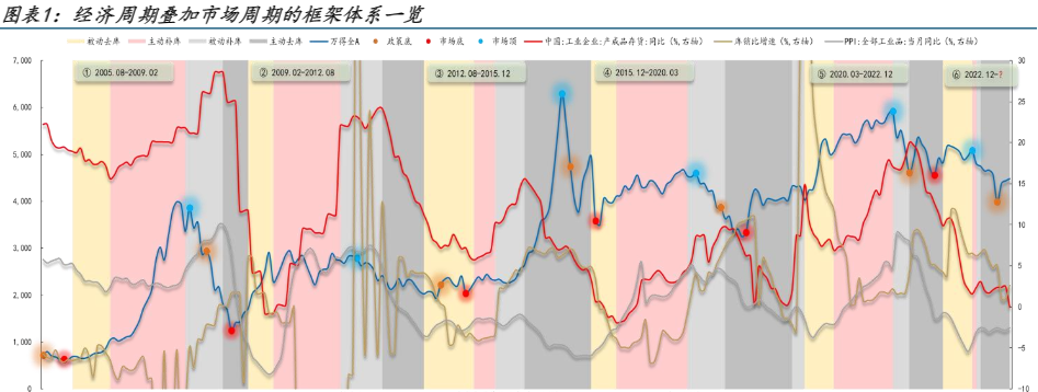 2024年行业轮动策略报告：捕捉风格与行业投资机遇   