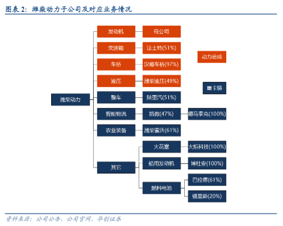 2024潍柴动力深度分析报告：重卡行业复苏与多元化成长