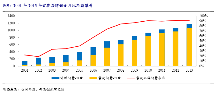  2024华润啤酒行业报告：高端化战略与市场前景分析