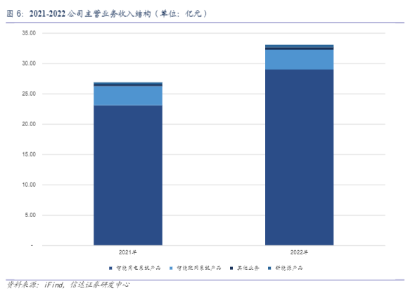 2024智能电表行业报告：新能源生态构建与市场前景