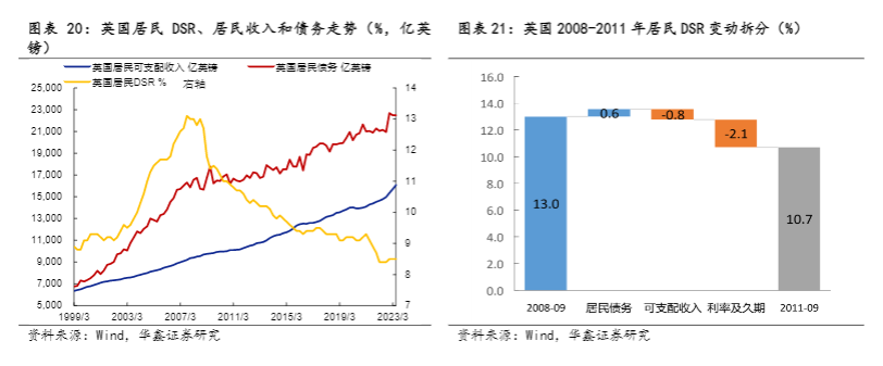 2024房地产市场政策评估与债券市场展望报告：国际视角分析