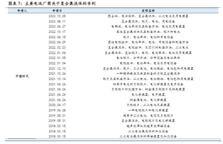 2024机械设备行业报告：复合铜箔产业化机遇分析