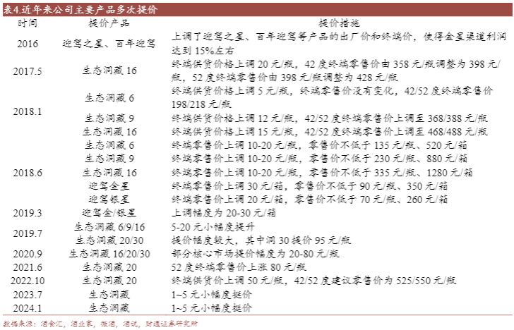 2024安徽白酒行业深度分析报告：消费升级与市场竞争