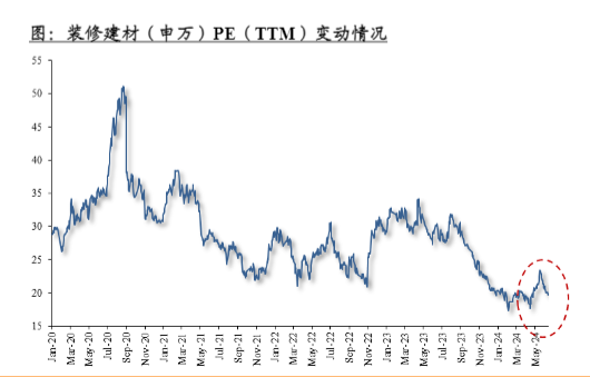 2024建材建筑业：估值修复与出海增长双驱动报告