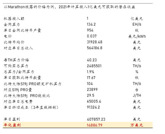 2024年比特币与加密货币市场投资策略报告