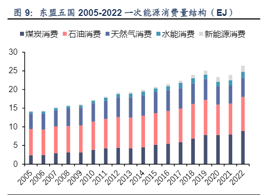 2024年印尼及东南亚煤炭供需投资分析报告