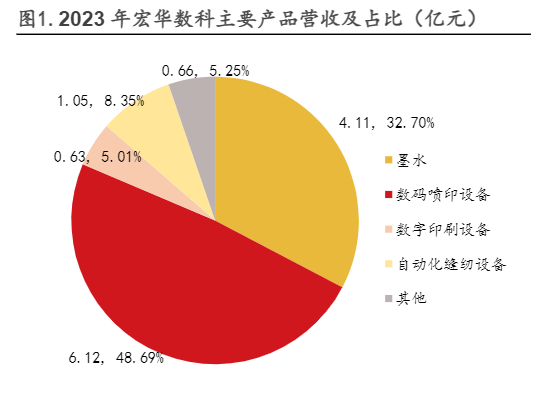 2024数码喷印行业分析：技术革新与市场扩展趋势