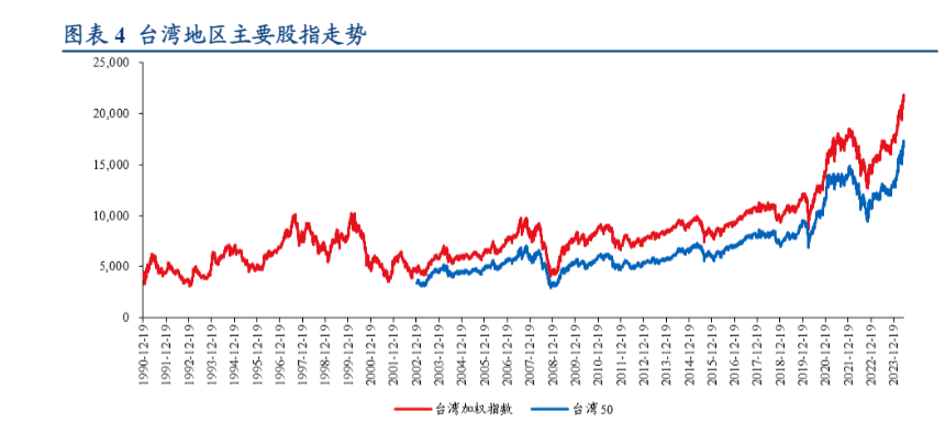 2024年中国台湾高股息ETF市场发展报告